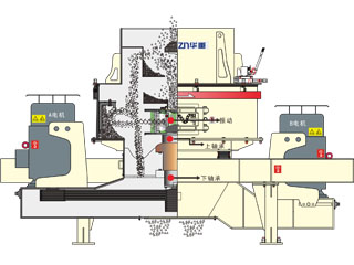 PL立式?jīng)_擊破碎機(jī)