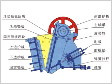 ASJ-E系列顎式破碎機
