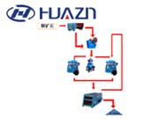 銅礦石生產(chǎn)線