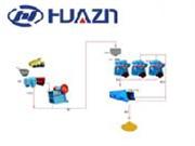 金礦石生產(chǎn)線