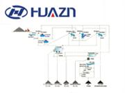 鋼渣回收利用生產(chǎn)線