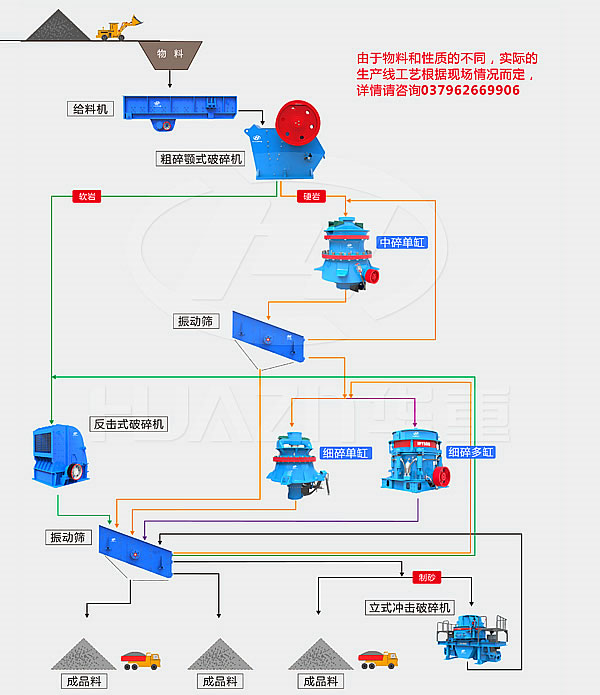 大華重工破碎機(jī)-高鐵用砂石骨料生產(chǎn)線流程圖