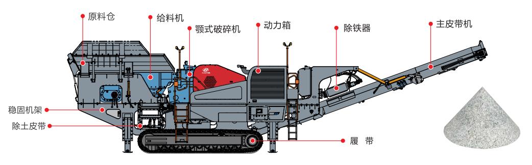 履帶顎式破碎機(jī)移動站結(jié)構(gòu)圖