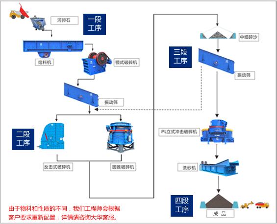玄武巖制砂生產(chǎn)線