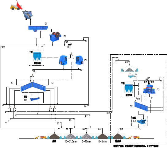 00t/h--400t/h-石灰石（白云巖）類巖石的砂石骨料生產(chǎn)工藝 - 流程圖