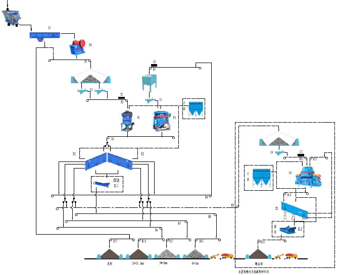 時產(chǎn)300-400噸花崗巖/玄武巖砂石骨料生產(chǎn)線 - 流程圖