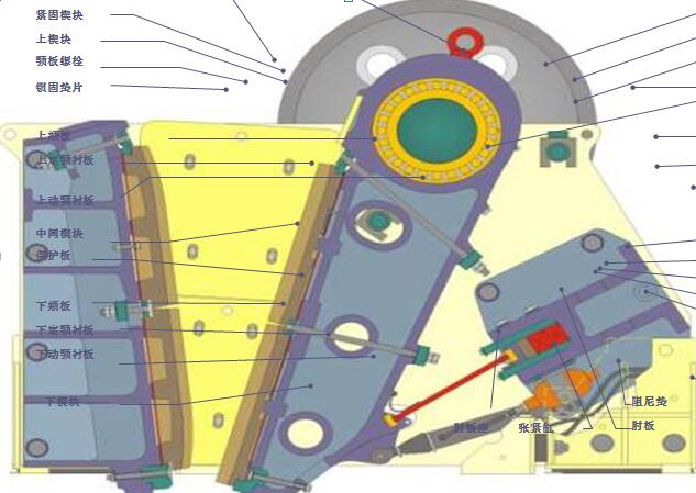 顎式破碎機(jī)的工作原理