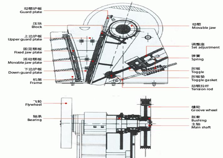 顎式破碎機(jī)的工作原理