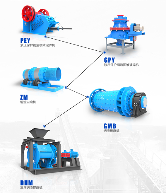 鋼渣高效綜合回收利用成套設備