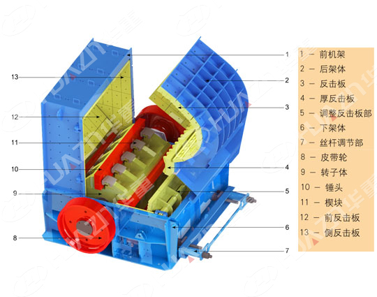 反擊式破碎機有哪些優(yōu)點