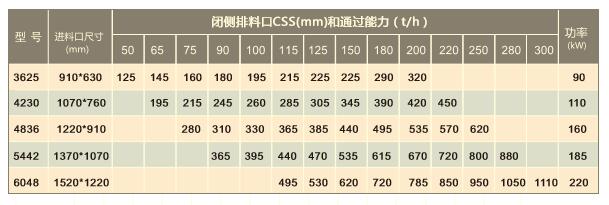 ASD系列顎式破碎機(jī)技術(shù)參數(shù)