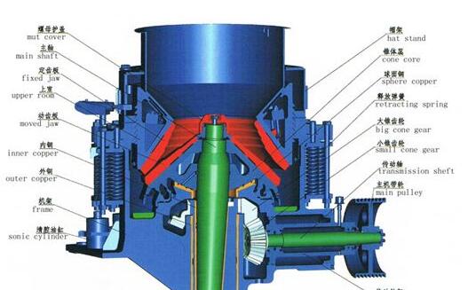 慣性圓錐破碎機(jī)在金屬礦山的使用