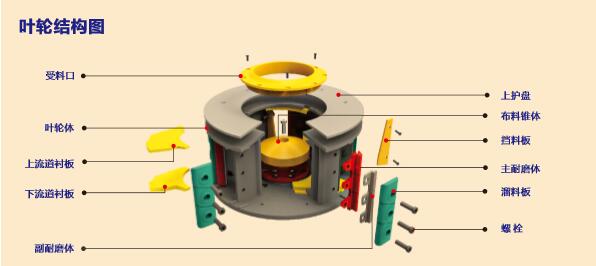 立式?jīng)_擊破碎機的