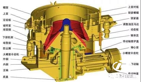 圓錐破碎機偏心件磨損原因分析，及預防措施，提前收藏有備無患