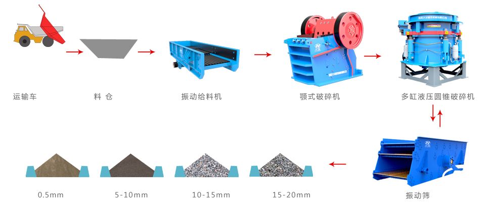 鐵礦石破碎工藝流程
