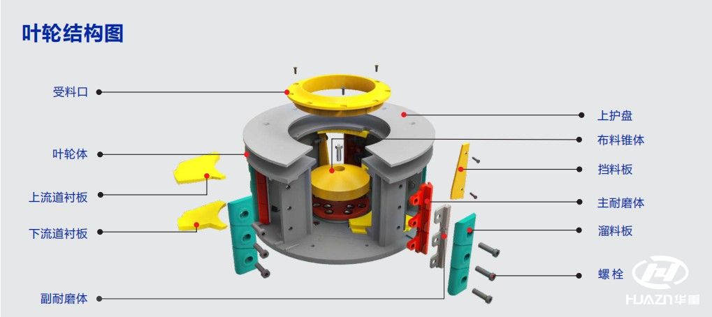 立式?jīng)_擊破碎機葉輪