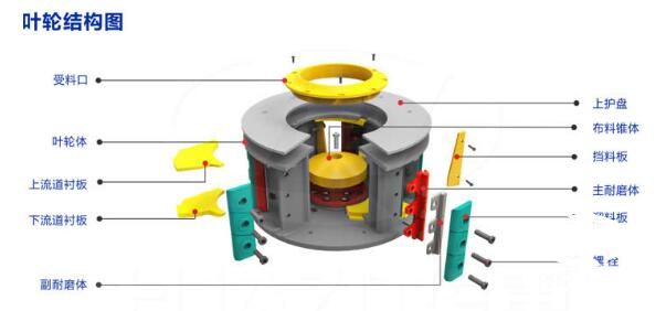 制砂機(jī)葉輪