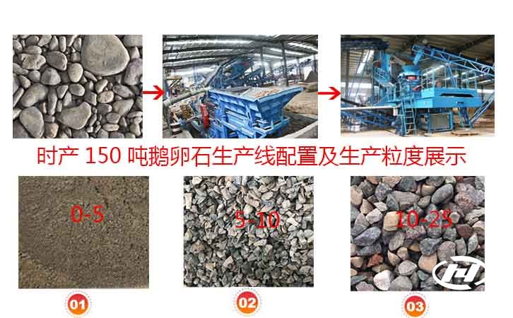 鵝卵石生產(chǎn)線配置