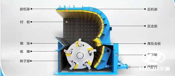 反擊式破碎機(jī)結(jié)構(gòu)