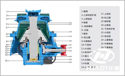 單缸圓錐機(jī)