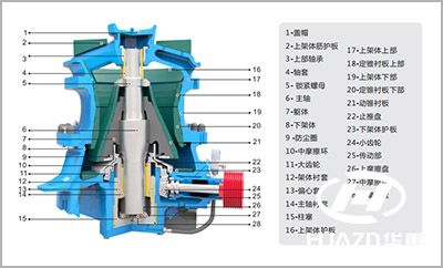 圓錐破碎機(jī)結(jié)構(gòu)