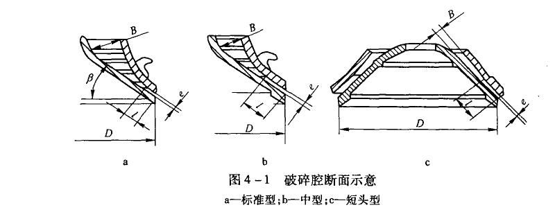 圓錐破碎機(jī)破碎腔型