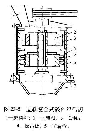 立式復(fù)合破碎機(jī)