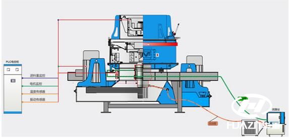 立式?jīng)_擊破碎機破碎和進料