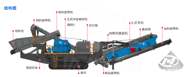 CMC系列履帶式移動立式?jīng)_擊破碎站(制砂機(jī))結(jié)構(gòu)圖