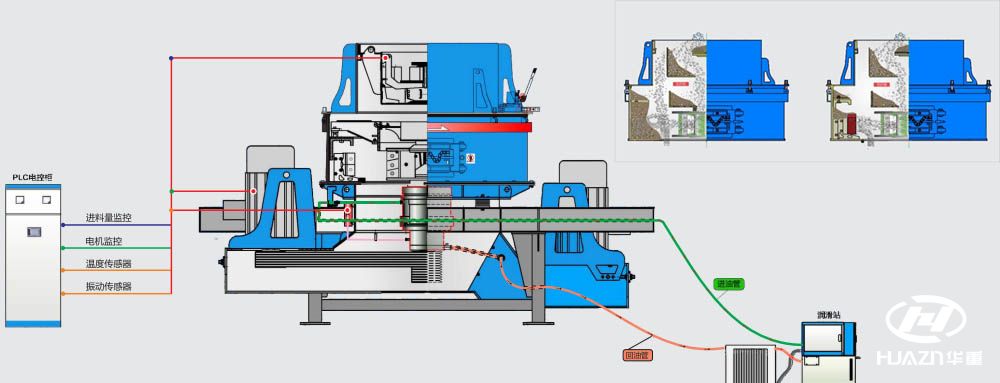 制砂機(jī)工作原理