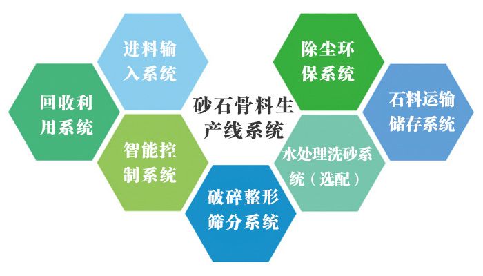 生產(chǎn)線系統(tǒng)