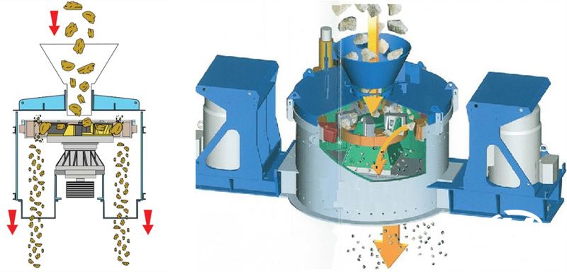 制砂機(jī)工作原理