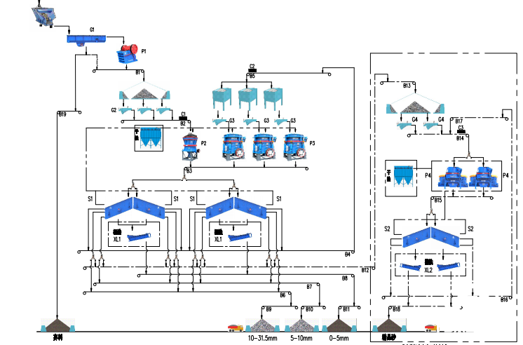 制砂機(jī)生產(chǎn)線配置方案