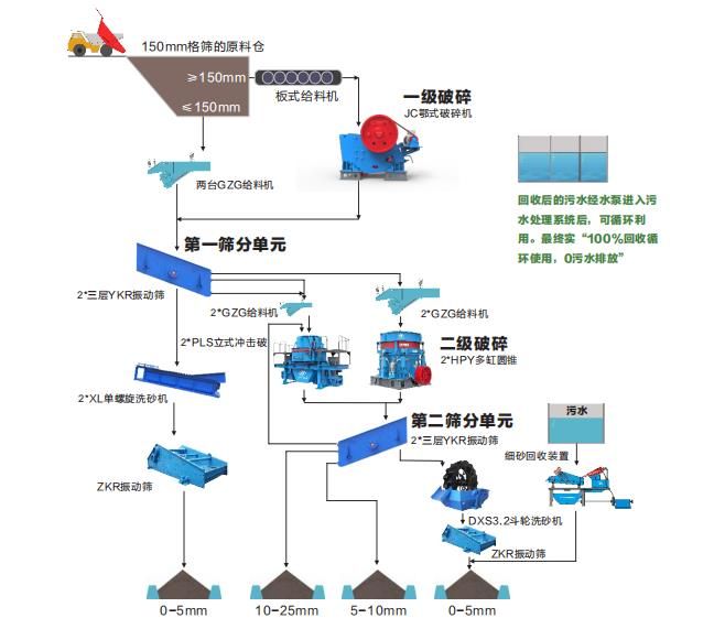 生產(chǎn)線流程