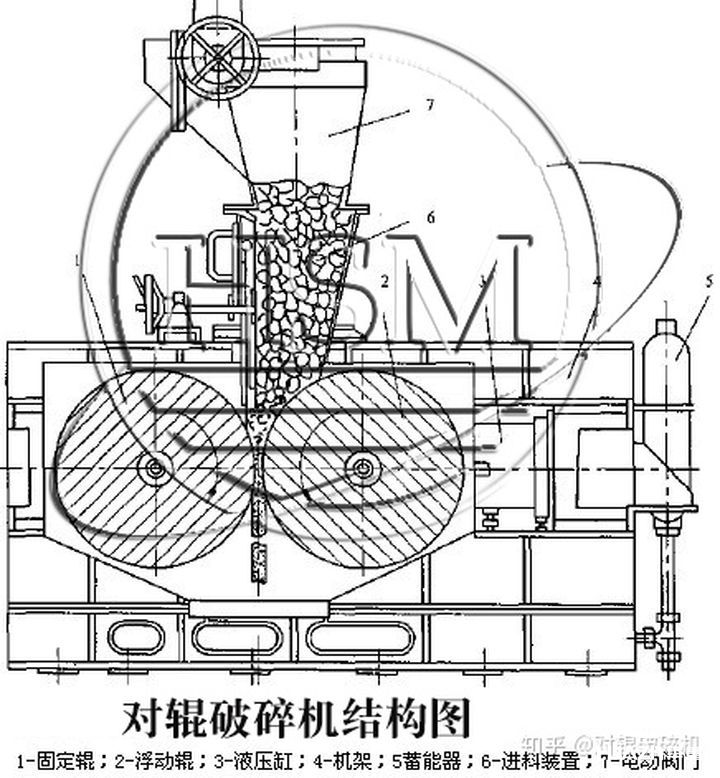 輥式破碎機(jī)結(jié)構(gòu)圖