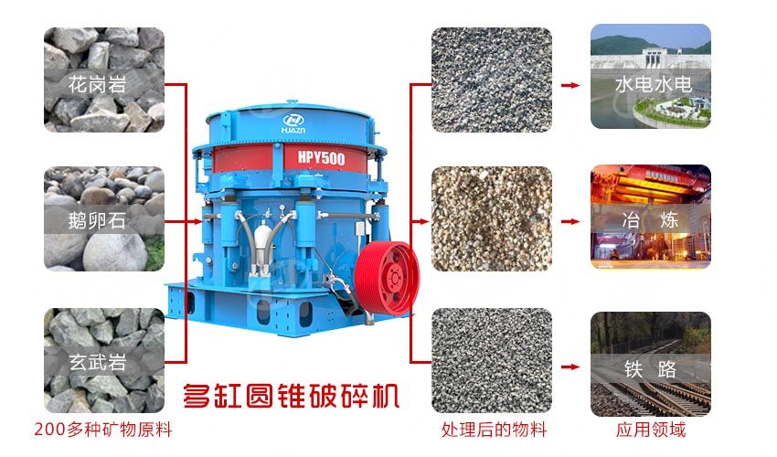圓錐破碎機(jī)應(yīng)用范圍
