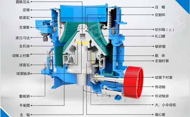 圓錐破碎機