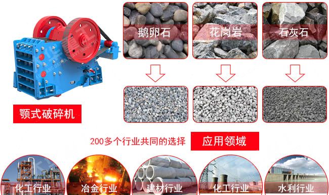 破碎機(jī)行業(yè)未來發(fā)展前景